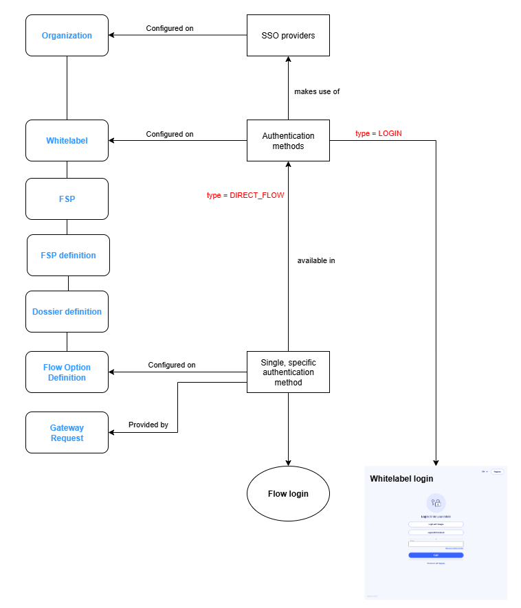 authentication_methods.png