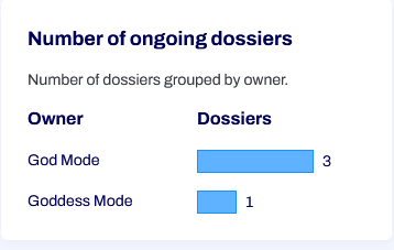 dossierByOwner.png