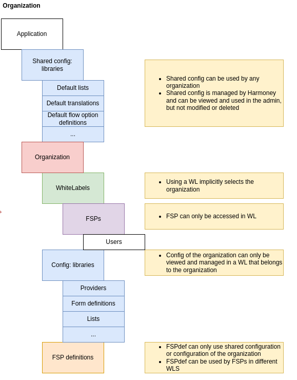organisation_chart