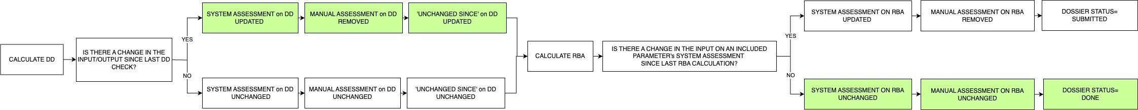 RBA matrix 1
