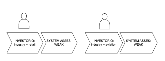 Questionnaire industry changes from retail to aviation, while the system assessment stays WEAK